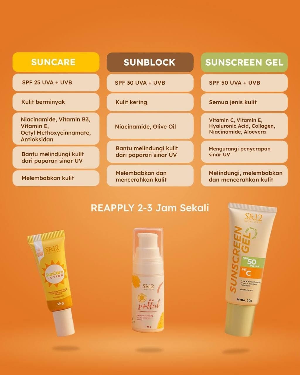 Sunscreen Gel SPF 50 PA+++ dari SR12